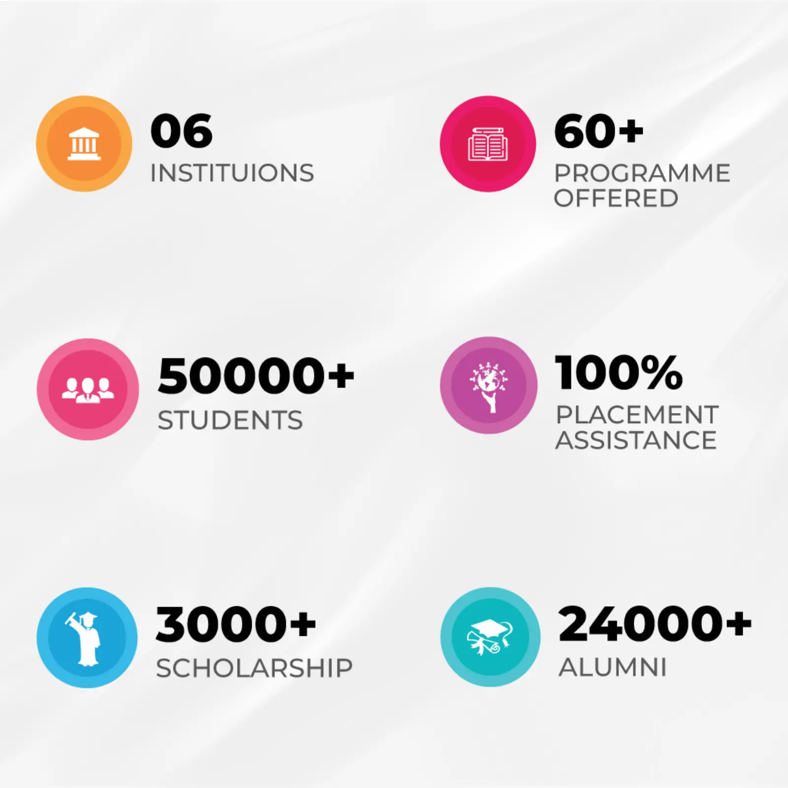 Lingayas info number counter for mobile